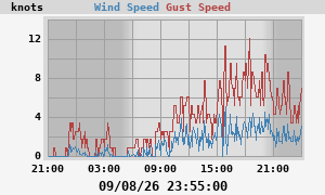 wind
